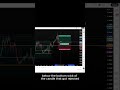 This Stop Loss Saved The Trade
