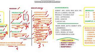 'DEFENCE RESEARCH AND DEVELOPMENT ORGANIZATION'(DRDO) - MIND-MAP ( VIDEO 10 )