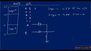E-13: Logic Gates  Implementation using Diode