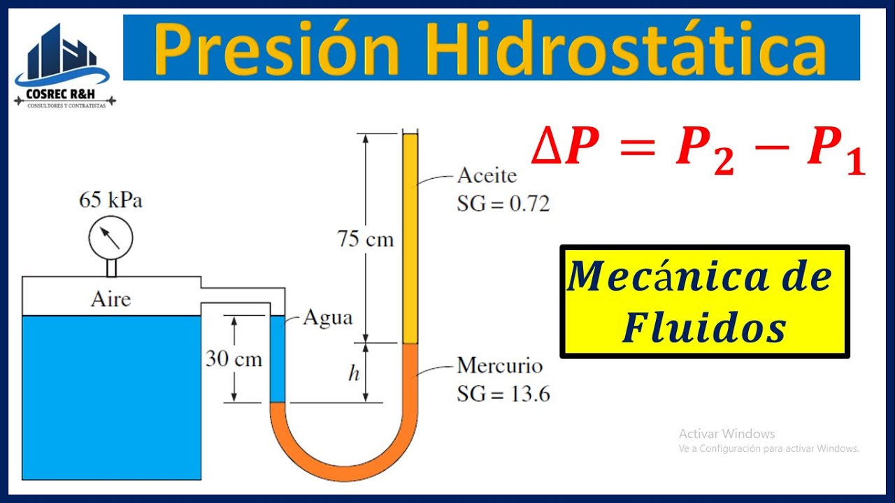 Que Relacion Existe Entre La Altura Y La Presion Hidrostatica