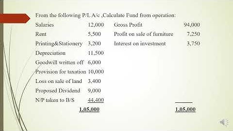 Calculation of Fund from operation