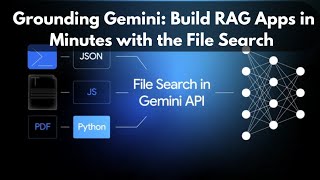 Grounding Gemini: Build RAG Apps in Minutes with the File Search Tool (Python/JS Code Examples)