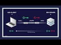 Top Cybersecurity Expert Reveals BEST SSH Techniques | BM Infotrade Pvt. Ltd.
