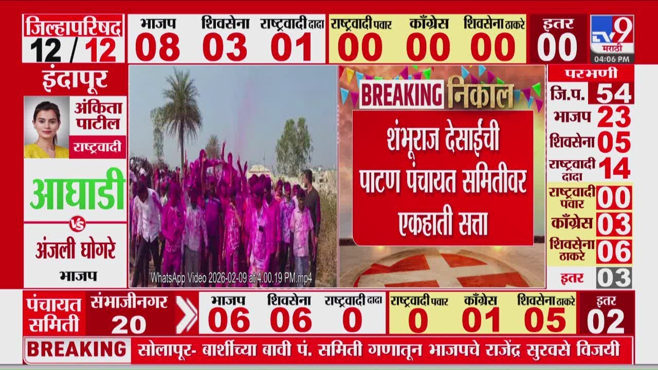 Satara ZP Election Result 2026 | शंभुराज देसाईंची पाटण पंचायत समितीवर एकहाती सत्ता