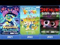 Evolution of warner bros television animation productions 19902023 warnerbros series subscribe