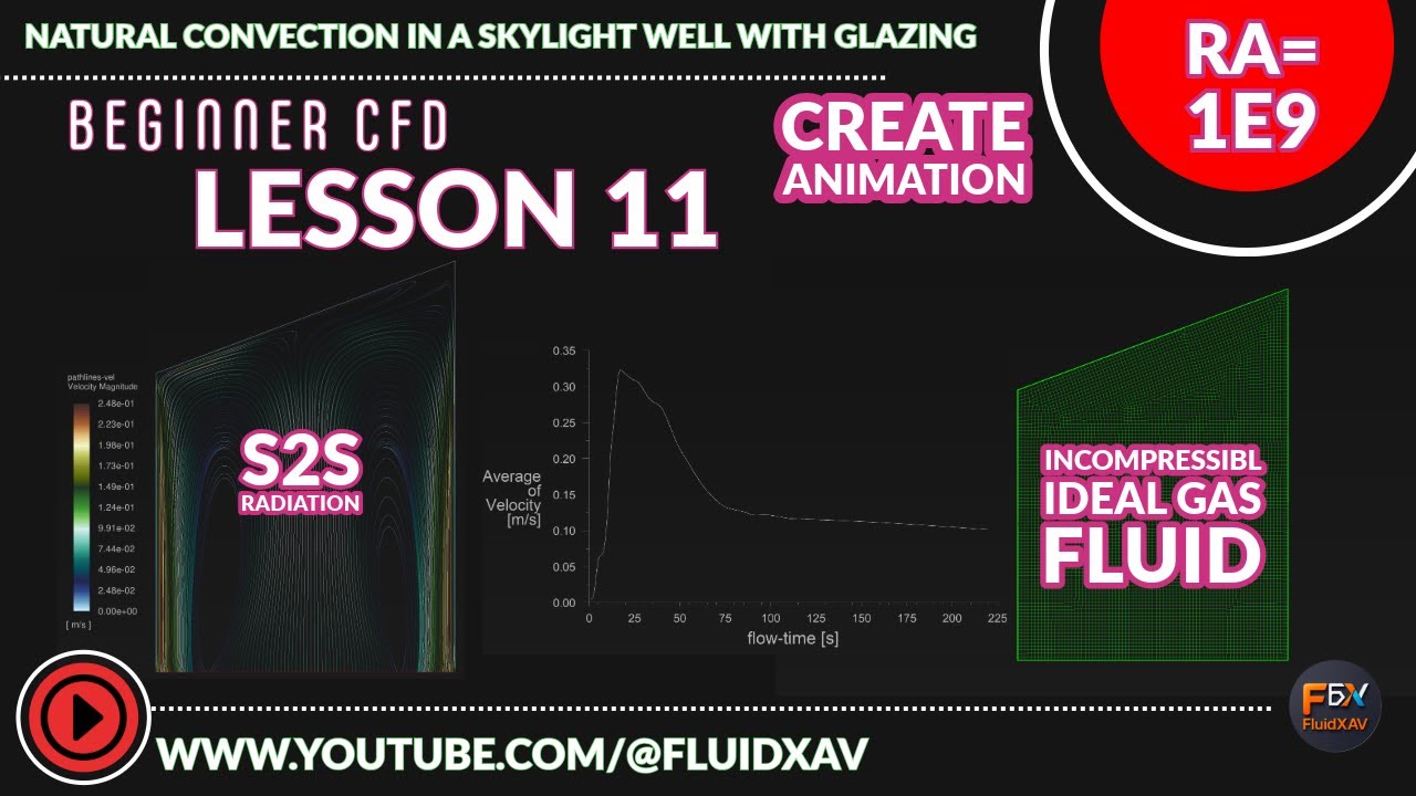 Естественная конвекция в световом колодце с остеклением | Урок 11 – Серия «Вычислительная гидроди...