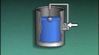 13_Level Measurement Techniques: Direct vs. Indirect | Flow Fundamentals | Instrumentation