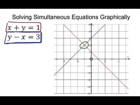Solve Simultaneous Equation By Graphical Method - Tessshebaylo