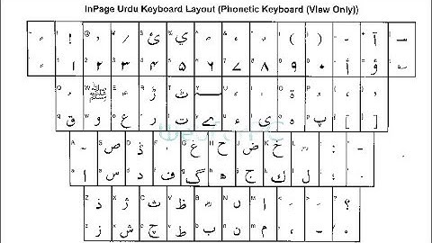How to change Inpage key board setting in Urdu/Hindi