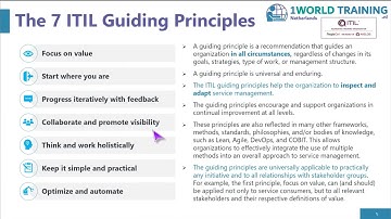 1.4 The 7 ITIL Guiding Principles | ITIL4 Foundation in Dutch | AXELOS | 1WorldTraining.com