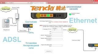 ADSL роутер Tenda W150D – настройка Ethernet подключения, а так же прошивка WiFi маршрутизатора