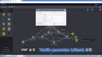 [FNCP] SDN failover test over FNCP Platform