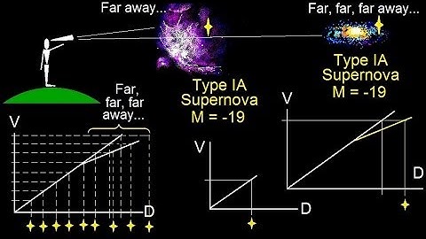 Astronomy - Measuring Distance, Size, and Luminosity (30 of 30) Expansion of the Universe!