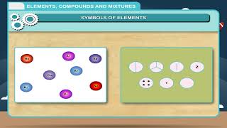 Elements, Compounds and Mixture class-6