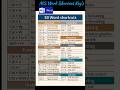50 Essential MS Word Keyboard Shortcuts for Productivity #ytshorts #computermcq #viralvideo #gk