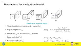 Two New Pedestrian Navigation Path Options based on Semi indoor Space: Jinjin Yan: