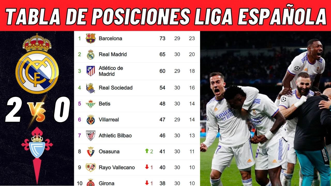 TABLA DE POSICIONES DELA LIGA ESPAÑOLA HOY CLASIFICACIÓN DE LA LIGA SANTANDER 2022/2023 HOY