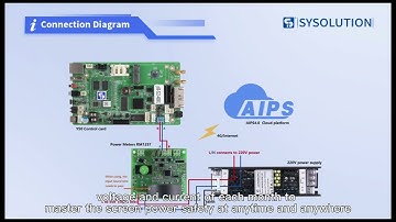 LED Display Power Statistics