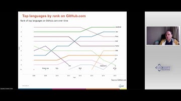 Новые возможности языка JavaScript: обзор нововведений ES6