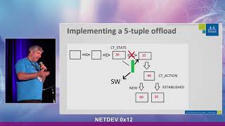 Netdev 0x12 - TC Connection tracking hardware offload