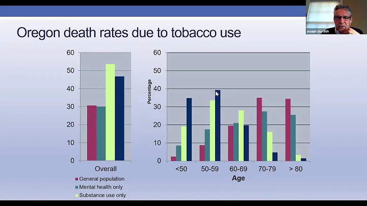 The Other Epidemic: Addressing Tobacco Use in Ment...