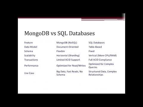 MongoDB Overview