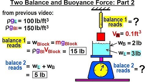 Physics - Ch 33A Test Your Knowledge: Fluid Statics (24 of 36)  2 Balances & Buoyance Force: P 2