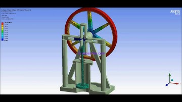 ANSYS WB Transient Structural FEA - Motion simulation of a cylinder - piston pump mechanism