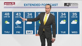 Partly cloudy, dry overnight with lows in mid-20s; | WTOL 11 Weather