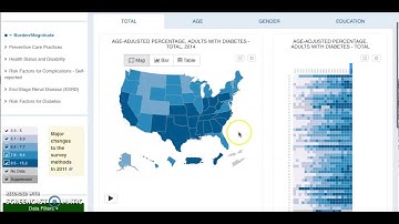 CDC Diabetes Interactive map
