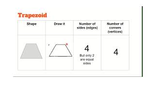 First Grade Math Week 7 T3W3 Remote Learning Video Day 1 to Day 5
