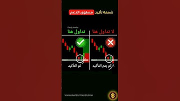 شمعة تأكيد مستوى الدعم و المقاومة