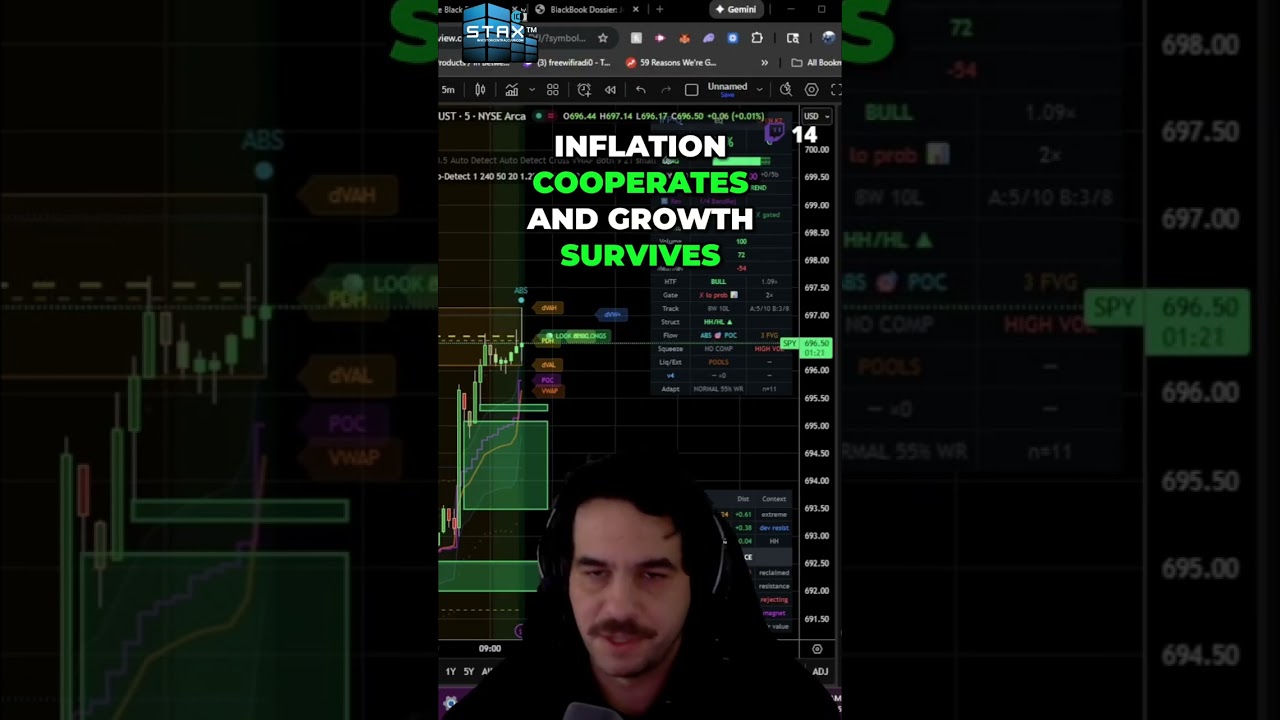 Economy Cooling? AI & Tech Rallying! Boring is Bullish! #shorts