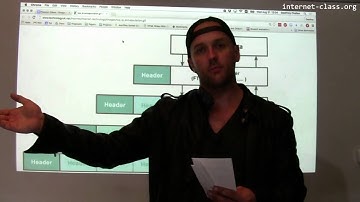 What is encapsulation?