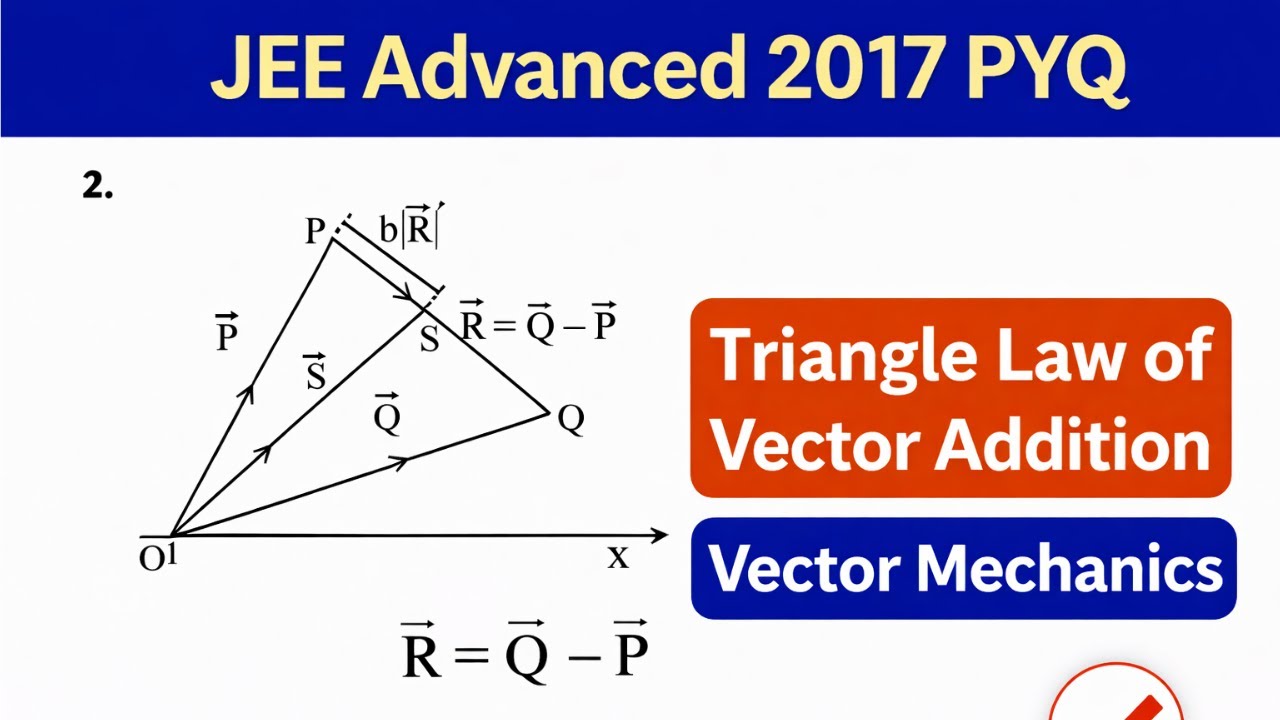 JEE Advanced 2017 PYQ | Triangle Law of Vector Addition | Vector Mechanics | Detailed Solution