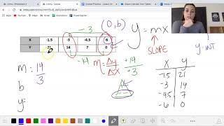 Lesson 30 - Slope-Intercept Equations from Tables with NO Given Y-Intercept