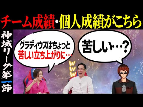 【神域リーグ第１節】得点早見表がこちら！次回の日程や抜け番もご紹介されています！【＃グラディ推す】＃天開司　＃神域リーグ