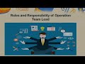 What are Roles &amp; Responsibility of Operation Team Lead in Call Center - Latest 2024
