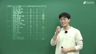 [강남인강] 2024 고3  3월학평 물리학I  총평_ 남벽우 선생님
