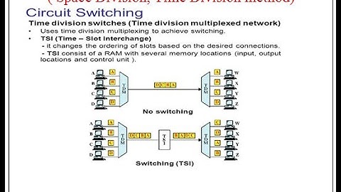 Circuit Switching  ( Space Division, Time Division method)