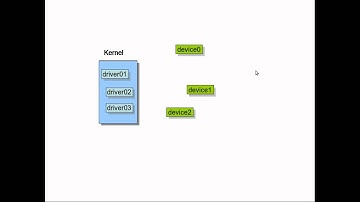 Linux Kernel Module Programming - 05 Introduction to Device Drivers