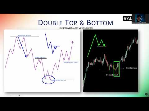 PAC | Double top & bottom