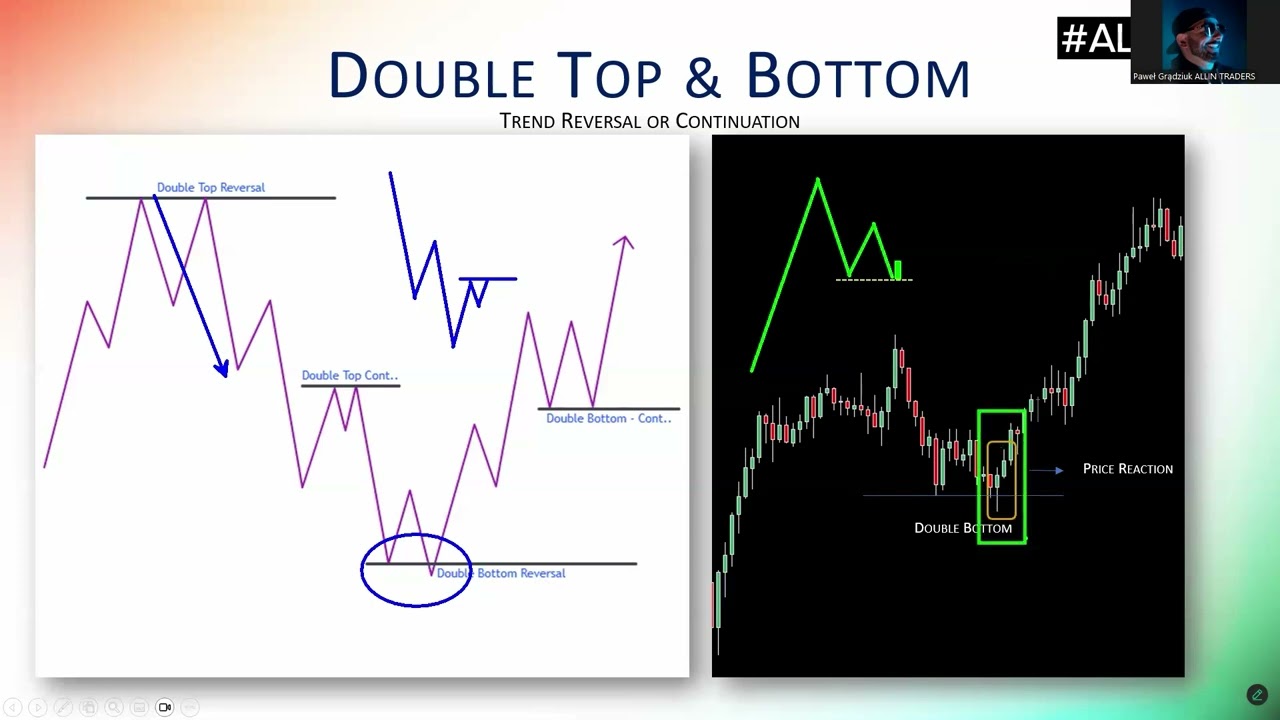 PAC | Double top & bottom — Transcript