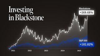 Blackstone Stock Analysis: Everything You Need to Know