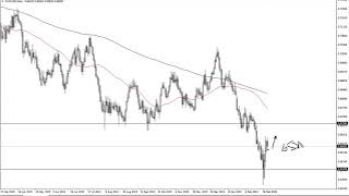 USD/JPY and AUD/USD Forecast March 6, 2020