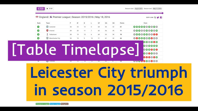 Premier League 2011 2012 Table Time lapse 