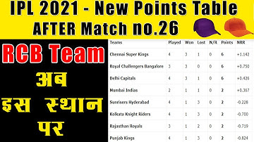 IPL 2021 CURRENT POINTS TABLE After (RCB VS KINGSXIP) MATCH NO. 26 / ORANGE CAP | PURPLE CAP UPDATE