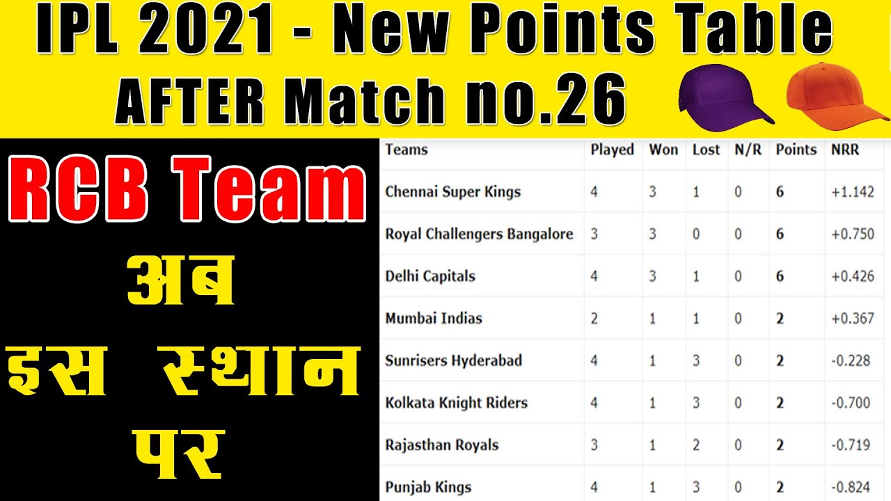 IPL 2021 CURRENT POINTS TABLE After (RCB VS KINGSXIP) MATCH NO. 26 / ORANGE CAP | PURPLE CAP UPDATE