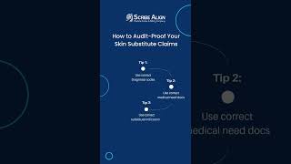 RAC Audits for Wound Care | How to Audit-Proof Your Skin Substitute Claims