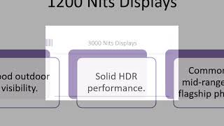 What Is Peak Brightness How Peak Brightness 1200 vs 3000 Nits Differ in Real World